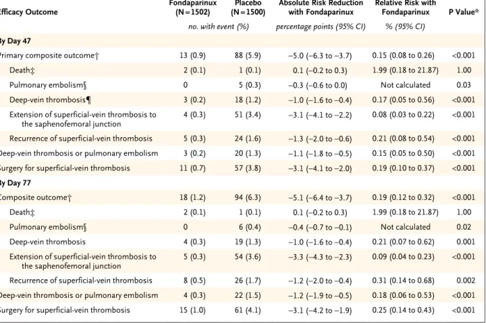 Table 3.  Efficacy Outcomes.