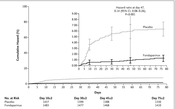 Figure 1.  Kaplan–Meier Estimates of the Probability of the Primary Efficacy Outcome, According to Study Group.