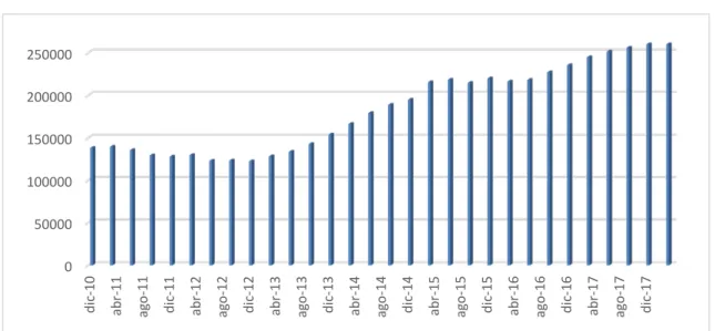 Gráfico 1.1: Evolución del patrimonio de los fondos de inversión 