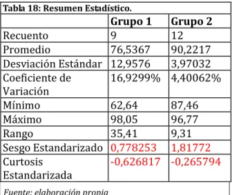 Tabla 18: Resumen Estadístico.