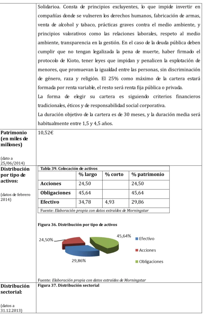 Tabla 39. Colocación de activos 