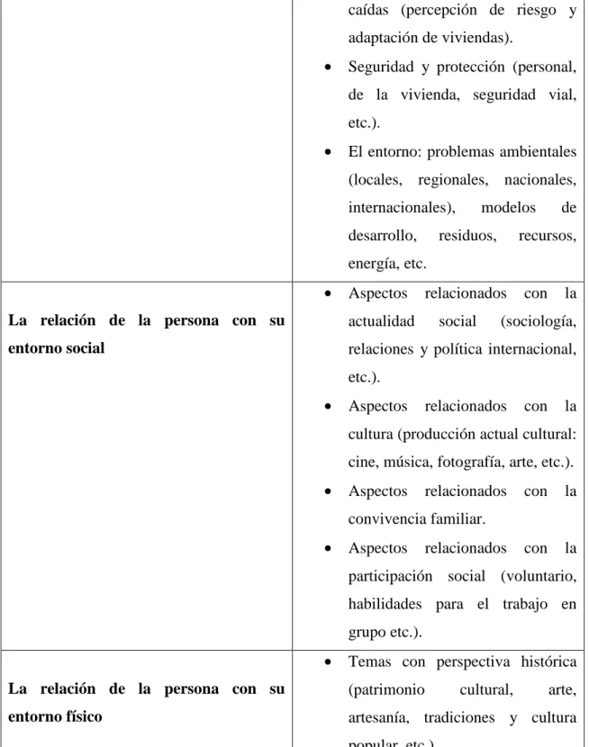 Figura 2.4: Programas educativos para mayores: contenidos teóricos y centros de interés