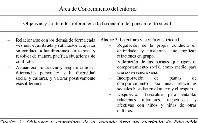 Cuadro  2:  Objetivos  y  contenidos  de  la  segunda  área  del  currículo  de  Educación  Infantil referente a la formación del pensamiento social