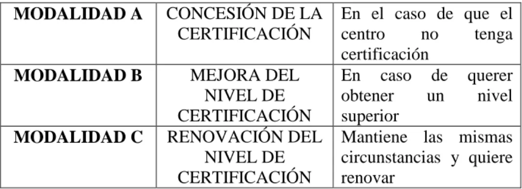 Tabla 3. Modalidades certificación TIC 