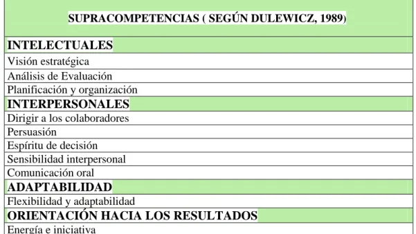 Tabla 4. Competencias universales para mandos intermedios .