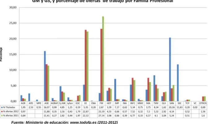 GRÁFICO Nº 5: 