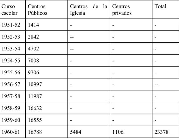 Tabla 3: Distribución y evolución de los alumnos en centros de impartición del                     Bachillerato laboral o técnico