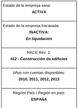 Cuadro 1: Estrategia de búsqueda con el programa Amadeus 