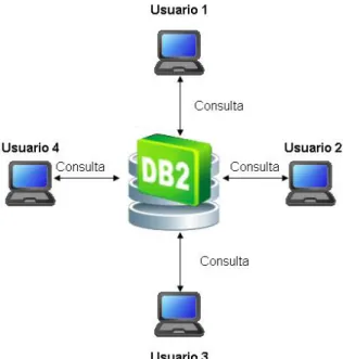 Ilustración 6: Base de datos analítica 