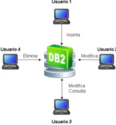 Ilustración 7: Base de datos operacional 