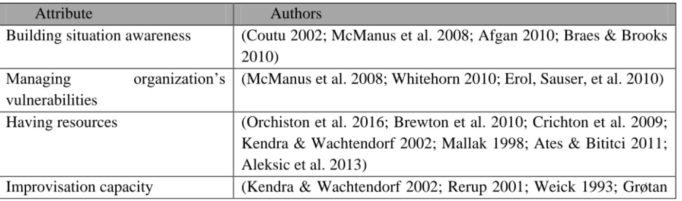 Table 2. Most cited attributes that contribute to resilience  