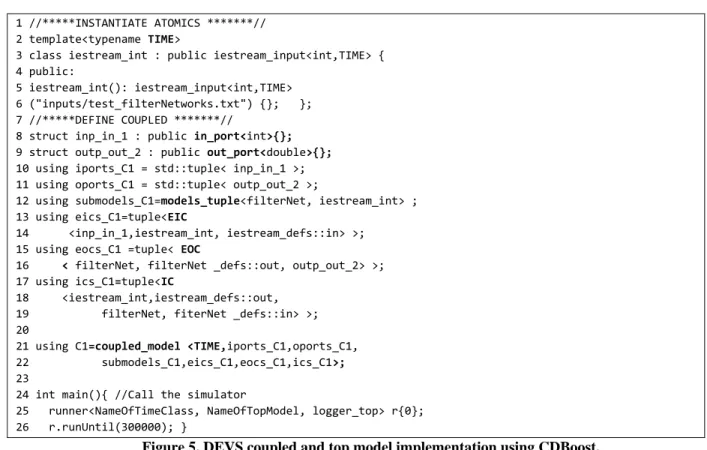 Figure 5. DEVS coupled and top model implementation using CDBoost. 