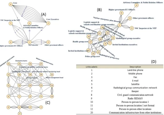 Figure 18: Graph representation of three different models of the NEP and description of link labels