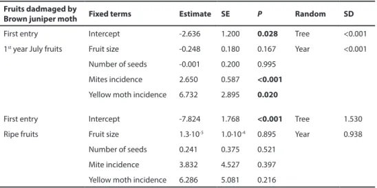 Table 5. Linear mixed models testing for Juniperus thurifera fruit selection by brown juniper moth Pammeme 