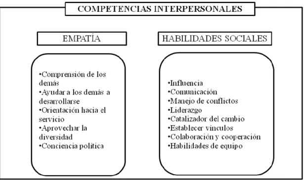 Figura 2. Elaboración propia. 