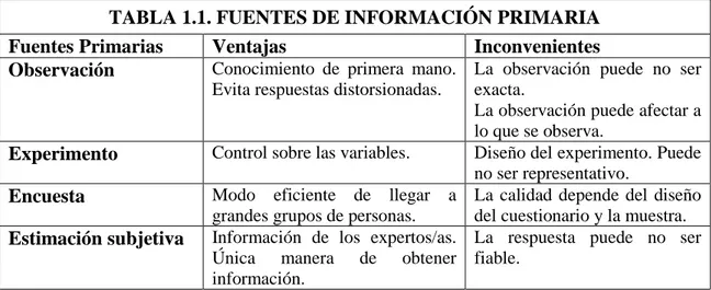 TABLA 1.1. FUENTES DE INFORMACIÓN PRIMARIA 