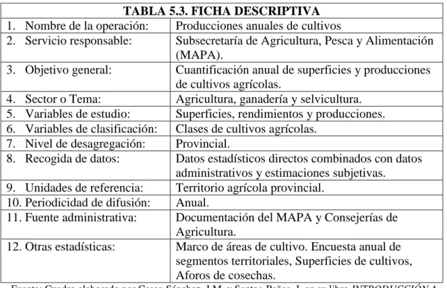 TABLA 5.3. FICHA DESCRIPTIVA  1.  Nombre de la operación:  Producciones anuales de cultivos 