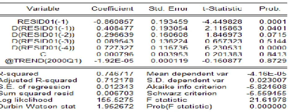 Tabla 7.- Contraste de Cointegración. 