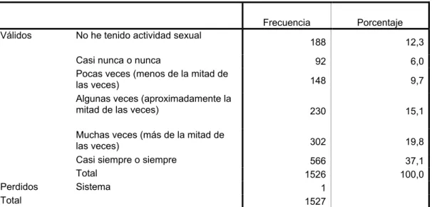 Tabla 19. 6- En las últimas 4 semanas, ¿con qué frecuencia se ha sentido satisfecha con su 