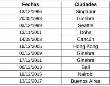 Cuadro 4.1.1: Las Conferencias Ministeriales de la OMC 