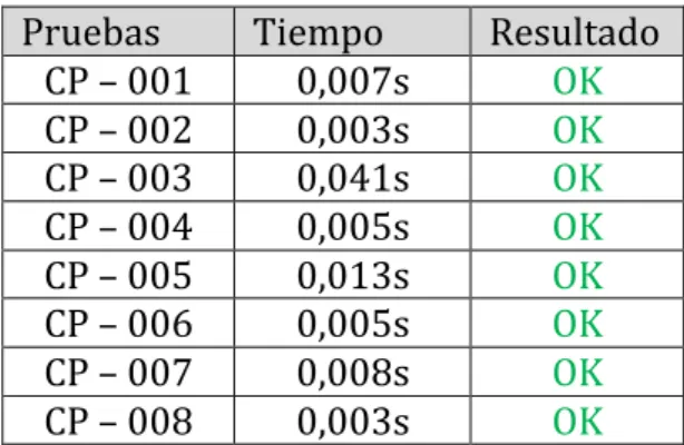 Tabla	7-19.	CP	Serialización	de	un	TabSheet	 CP	–	019	 Serialización	de	un	TabSheet	a	Json	