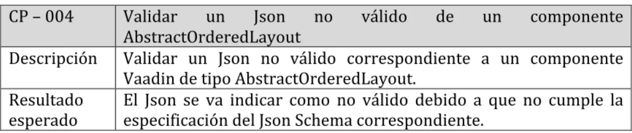 Tabla	7-3.	CP	Validar	un	Json	válido	de	AbstractOrderedLayout	