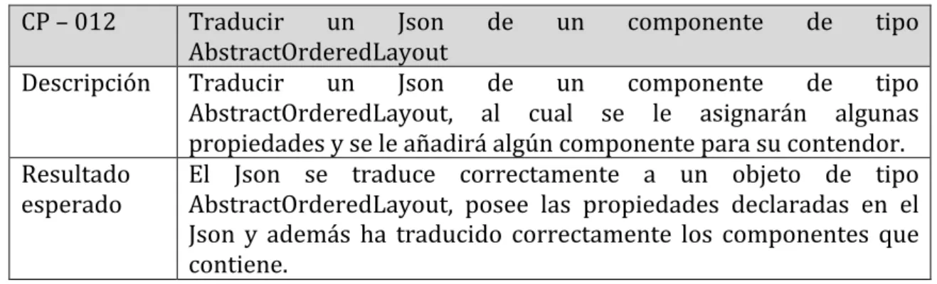 Tabla	7-9.	CP	Validar	un	Json	válido	de	TabSheet	 CP	–	009	 Validar	un	Json	válido	de	un	componente	TabSheet	