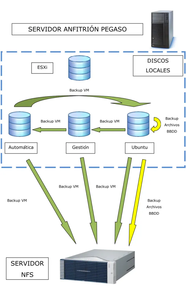 GRÁFICO EXPLICATIVO POLÍTICA DE BACKUPS 