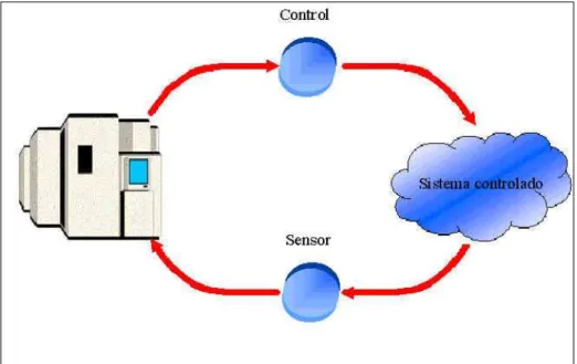 Figura 2.12. Esquema SOTR 