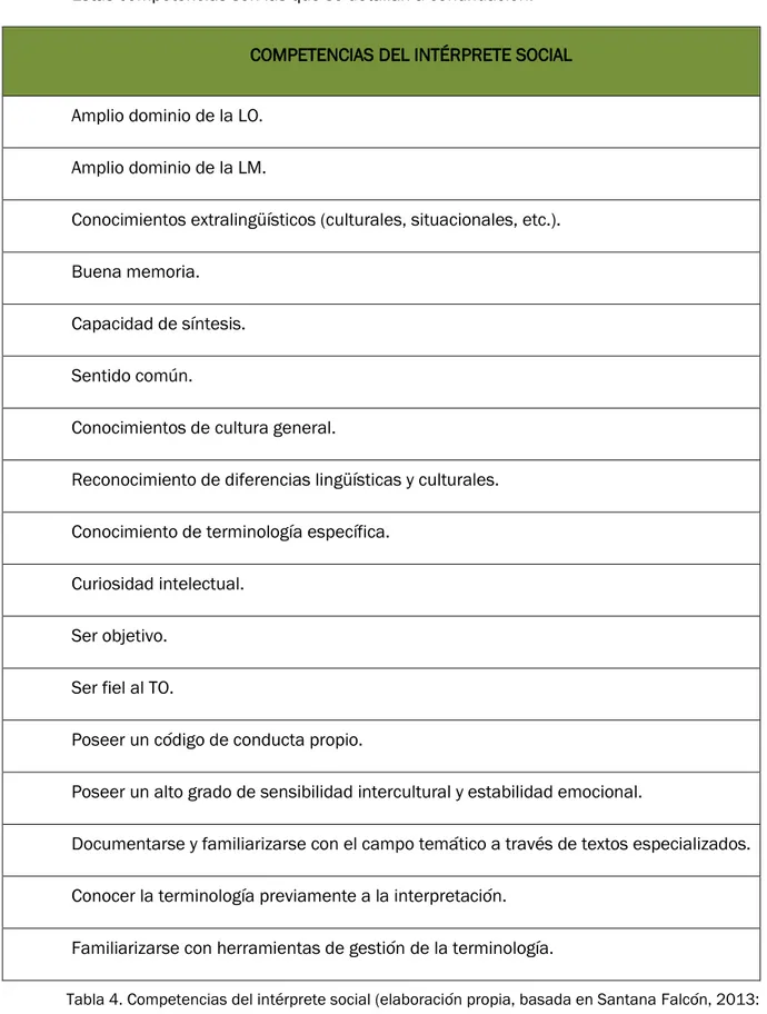 Tabla 4. Competencias del intérprete social (elaboración propia, basada en Santana Falcón, 2013:  39-40; Costa et al., 2014a)