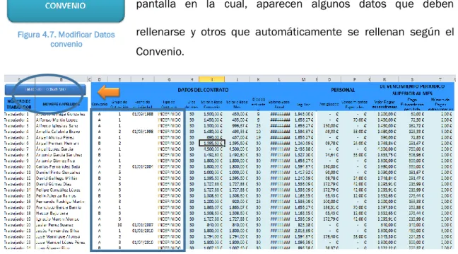 Figura 4.8. Modificar datos convenio Figura 4.7. Modificar Datos 