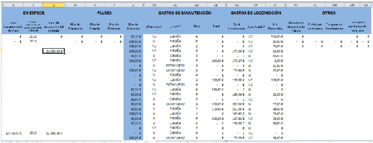 Figura 4.15. Datos variables 