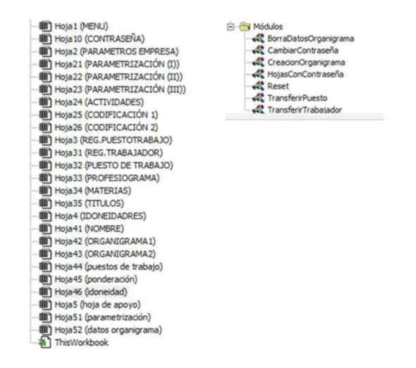 Figura 2.1 Estructura Visual Basic 