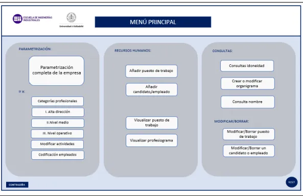 Figura 3.2 Menú principal 