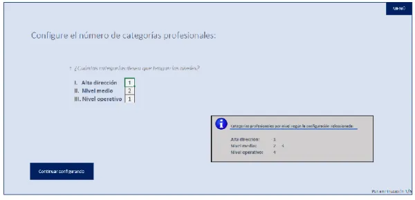 Figura 3.4 Categorías profesionales 