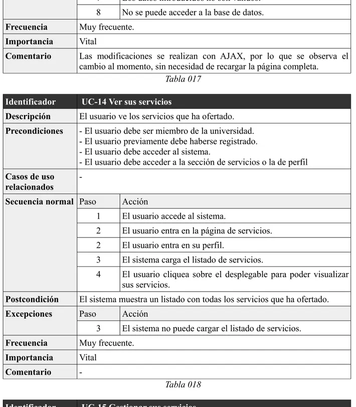 Tabla 017 Identificador  UC-14 Ver sus servicios