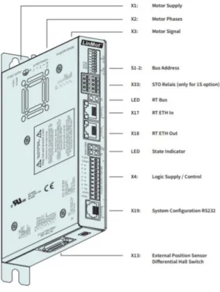 Figura 3.3: Controlador C1250. 