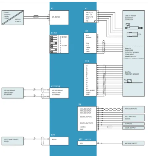 Figura 3.4: Conexiones del controlador C1250. 