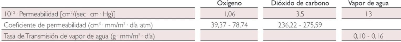 Figura 9. Distribución bidimensional de oxígeno disuelto 