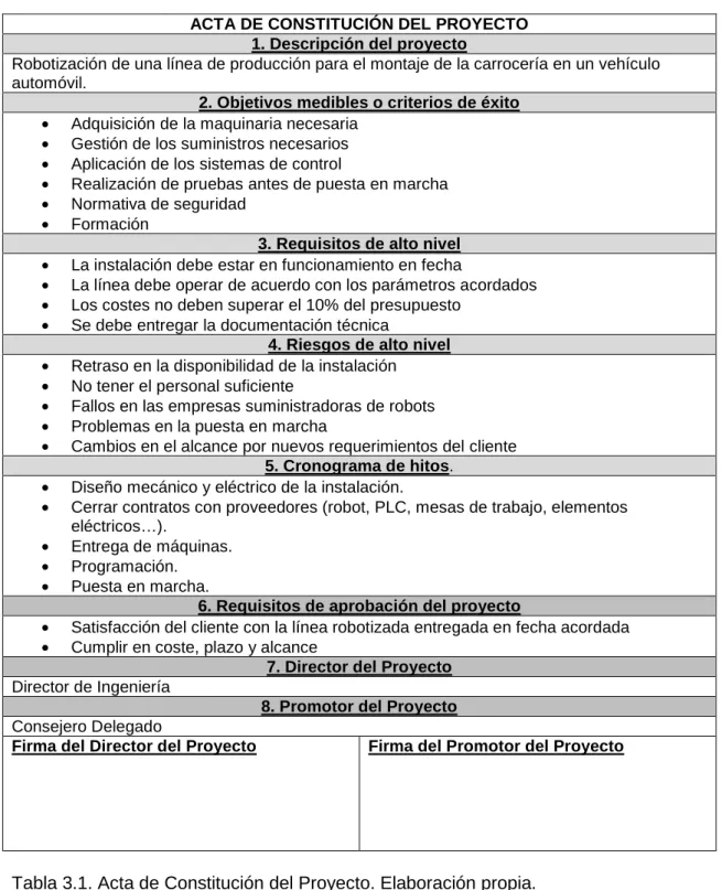 Tabla 3.1. Acta de Constitución del Proyecto. Elaboración propia. 