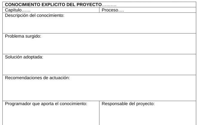 Tabla 3.3. Registro del conocimiento explícito. Elaboración propia.