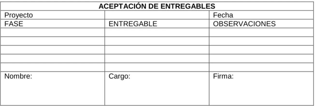 Tabla 4.3. Aceptación de entregables. Elaboración propia. 