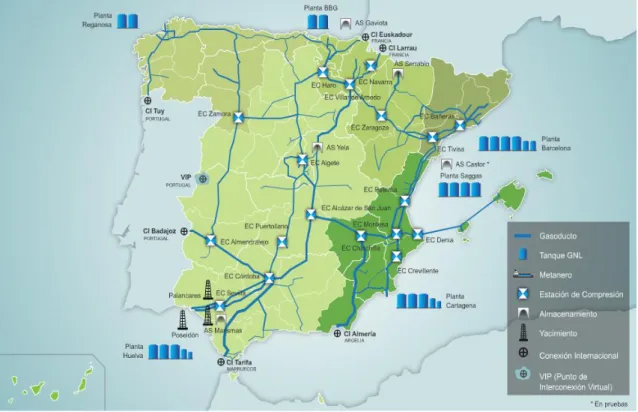 Figura 1: Sistema Gasista Español  Unidades de Transporte y Centros de Transporte 