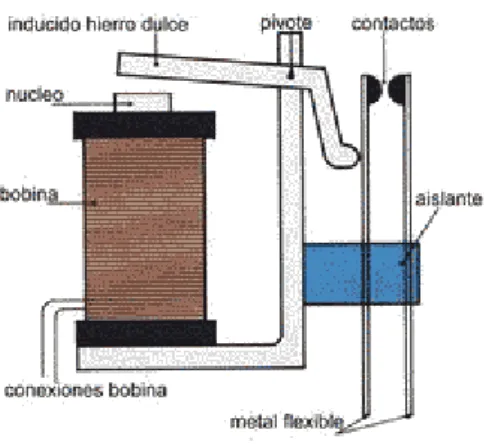 Figura 12. Relé 