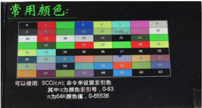 Figura 17. Pantalla LCD tft. 