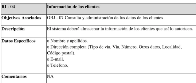 Tabla 9.2 - 4. RI - 04 Información de los clientes. 