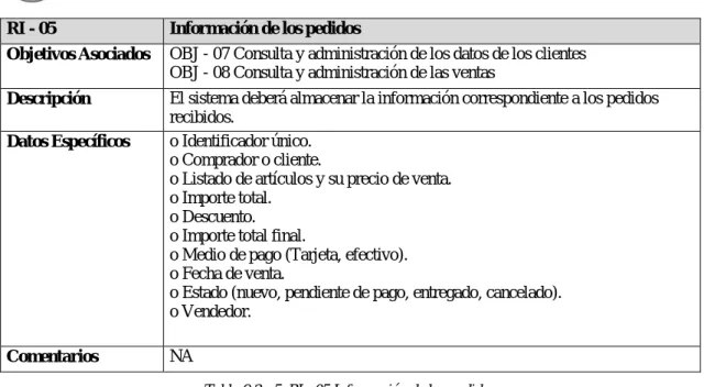 Tabla 9.3 -  1. ACT – 01 Usuario no identificado. 