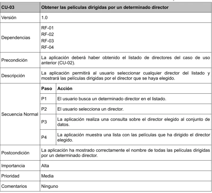 Tabla 16 CU-03: Obtener las películas dirigidas por un determinado director
