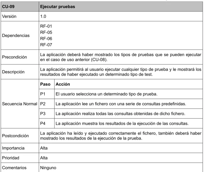 Tabla 22 CU-09: Ejecutar pruebas