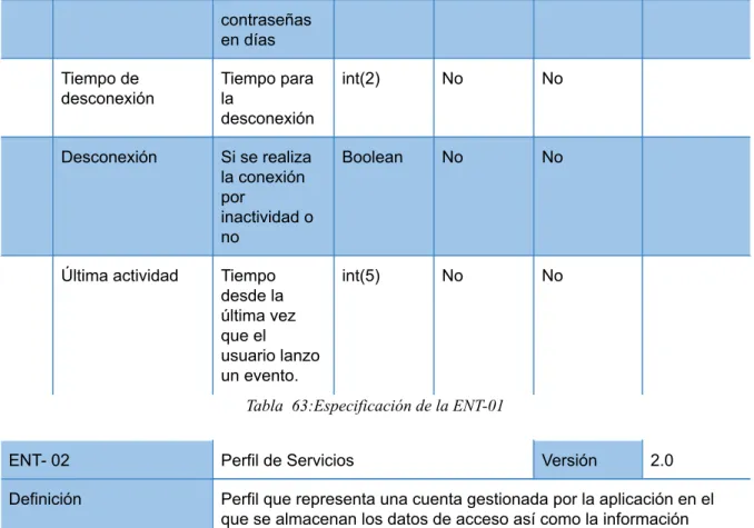 Tabla  63:Especificación de la ENT-01 